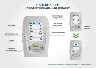 СКЭНАР-1-НТ (исполнение 01)  в Туймазах купить Скэнар официальный сайт - denasvertebra.ru 